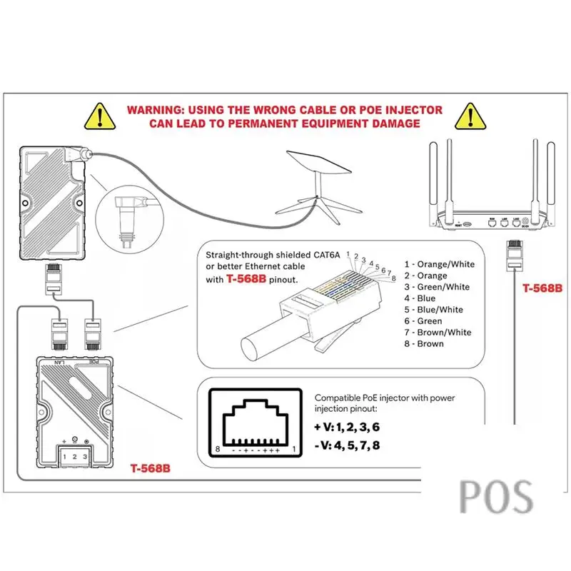 Для адаптера кабеля Starlink Dishy к RJ45 и пассивным инжектором Poe мощностью 150 Вт для инжектора Poe Starlink V2 к Poe-POS
Для адаптера кабеля Starlink Dishy к RJ45 и пассивным инжектором Poe мощностью 150 Вт для инжектора Poe Starlink V2 к Poe-POS