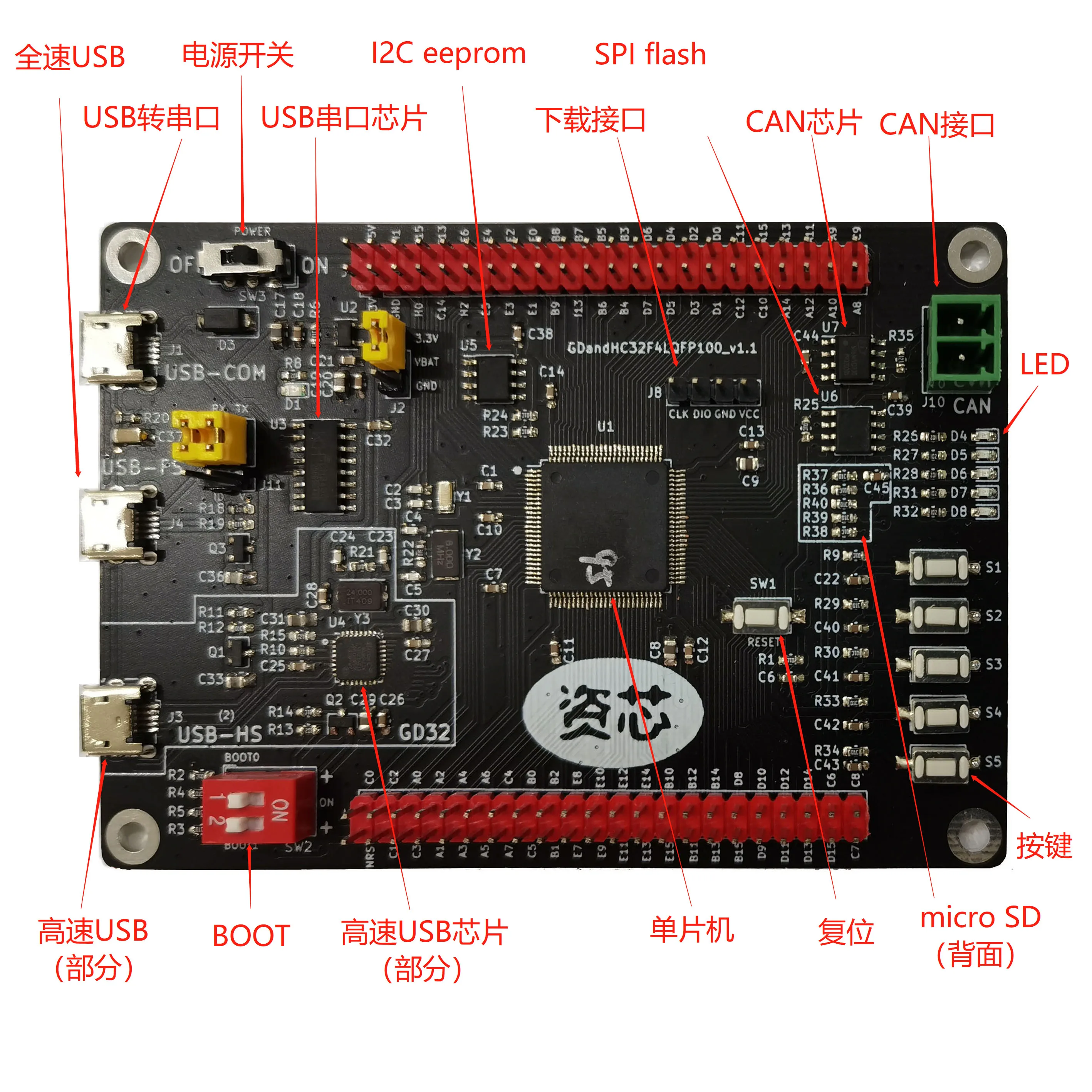 GD32F427VET6 GD32F470VIT6 GD32F470VGT6 GD32F427VGT6 compatible STM32 development board
GD32F427VET6 GD32F470VIT6 GD32F470VGT6 GD32F427VGT6 compatible STM32 development board