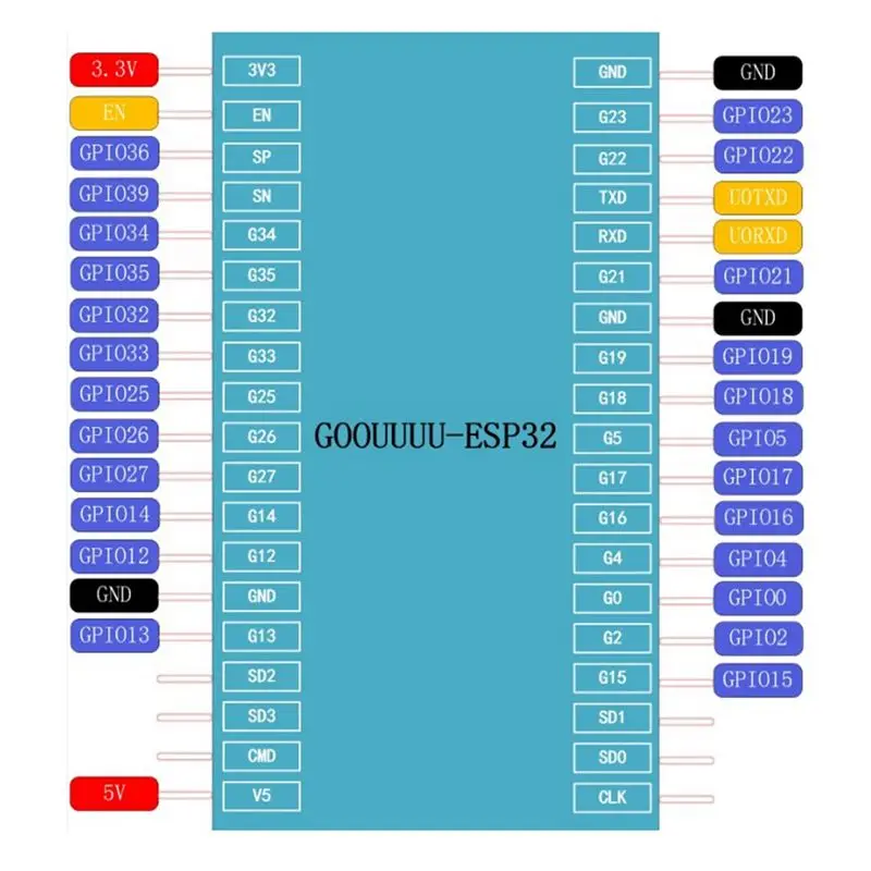 (A26M) Плата для разработки модуля ESP32F с драйвером CH340, беспроводная плата для разработки с поддержкой WiFi и Bluetooth, с 0,96-дюймовым OLED LCD-экраном
(A26M) Плата для разработки модуля ESP32F с драйвером CH340, беспроводная плата для разработки с поддержкой WiFi и Bluetooth, с 0,96-дюймовым OLED LCD-экраном