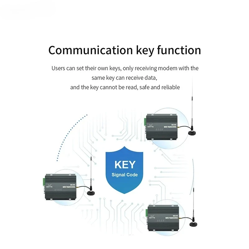 SX1268 42/44/47dBm LoRa Module Wireless Digital Radio RS485/232 EBYTE E90 Relay Networking Wireless Data Transmission Modem
SX1268 42/44/47dBm LoRa Module Wireless Digital Radio RS485/232 EBYTE E90 Relay Networking Wireless Data Transmission Modem