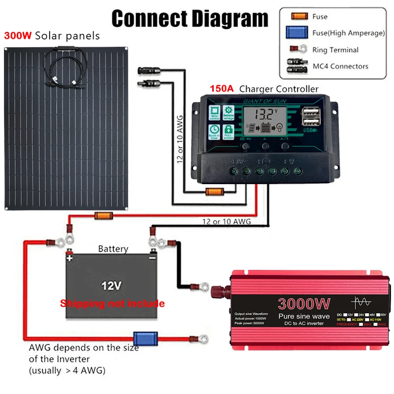 12V To 110V 220V 3000W Pure Sine Power Inverter 300W Solar Panel 150A Controller Solar Power Generator Emergency Battery Charger
12V To 110V 220V 3000W Pure Sine Power Inverter 300W Solar Panel 150A Controller Solar Power Generator Emergency Battery Charger