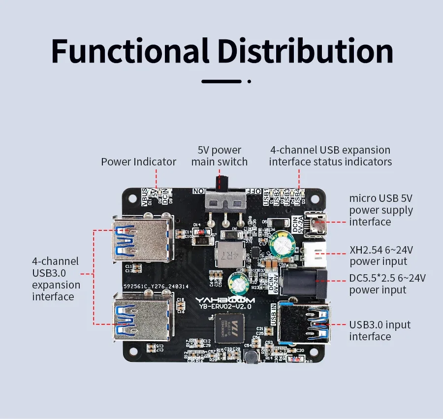 For JETSON NANO Raspberry Pi 5/4B DIY Robot Car Kit 1 To 4 USB 3.0 HUB Expansion Board
For JETSON NANO Raspberry Pi 5/4B DIY Robot Car Kit 1 To 4 USB 3.0 HUB Expansion Board