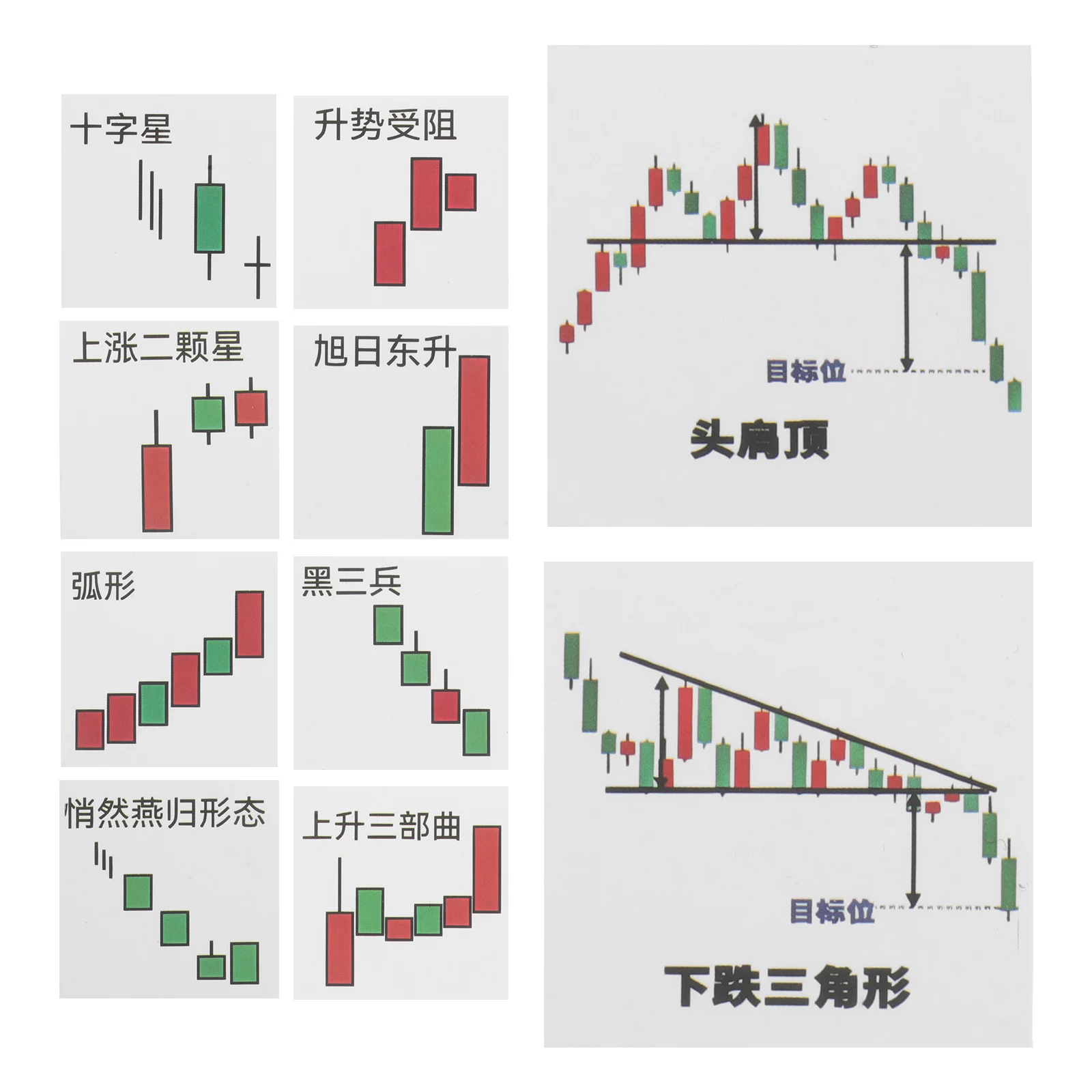 62Pcs Candlestick Chart Stickers Minimalist Creative Decoration for Journals Notebooks Desktop Scrapbooking 
62Pcs Candlestick Chart Stickers Minimalist Creative Decoration for Journals Notebooks Desktop Scrapbooking