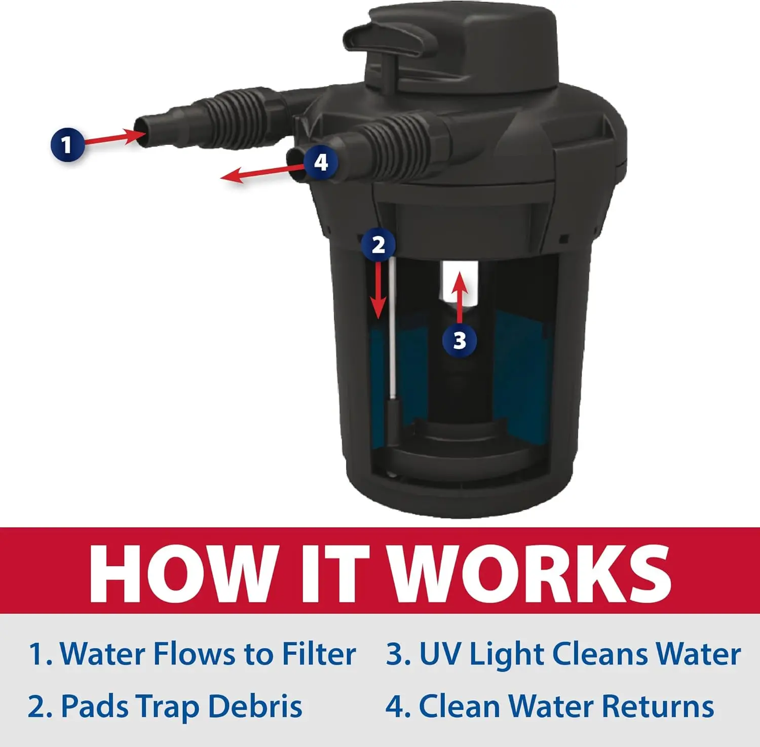 Наружная система фильтрации под давлением, УФ-свет и био-канистровый фильтр для небольших водных садов и прудов, 1250 галлонов - горячая распродажа
Наружная система фильтрации под давлением, УФ-свет и био-канистровый фильтр для небольших водных садов и прудов, 1250 галлонов - горячая распродажа