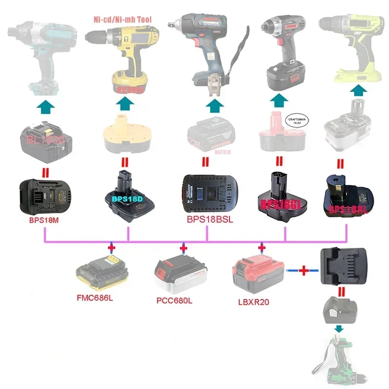 Адаптер преобразователя BPS18RL BDB18HTL для Black Decker, кабель Портера для Stanley, DeWalt, Makita, Ryobi, Hitachi
Адаптер преобразователя BPS18RL BDB18HTL для Black Decker, кабель Портера для Stanley, DeWalt, Makita, Ryobi, Hitachi