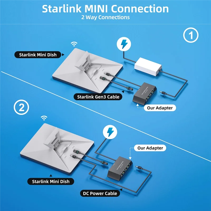 For Wired Fast Stable External Network 4 Port Ethernet Adapter For Gen 3 For Starlink Mini Satellite Internet
For Wired Fast Stable External Network 4 Port Ethernet Adapter For Gen 3 For Starlink Mini Satellite Internet