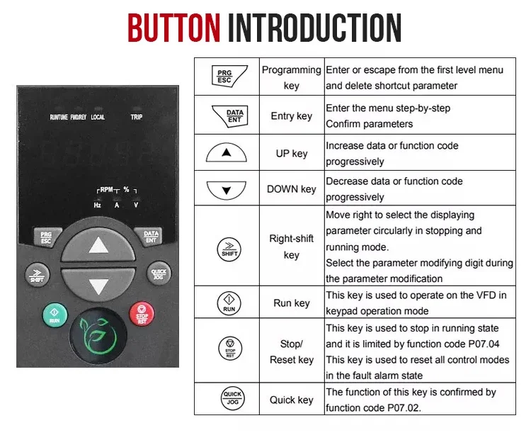 CKMINE Хорошее качество 3-фазный VFD - 55 кВт/75 кВт 380 В привод с регулируемой частотой для двигателя
CKMINE Хорошее качество 3-фазный VFD - 55 кВт/75 кВт 380 В привод с регулируемой частотой для двигателя