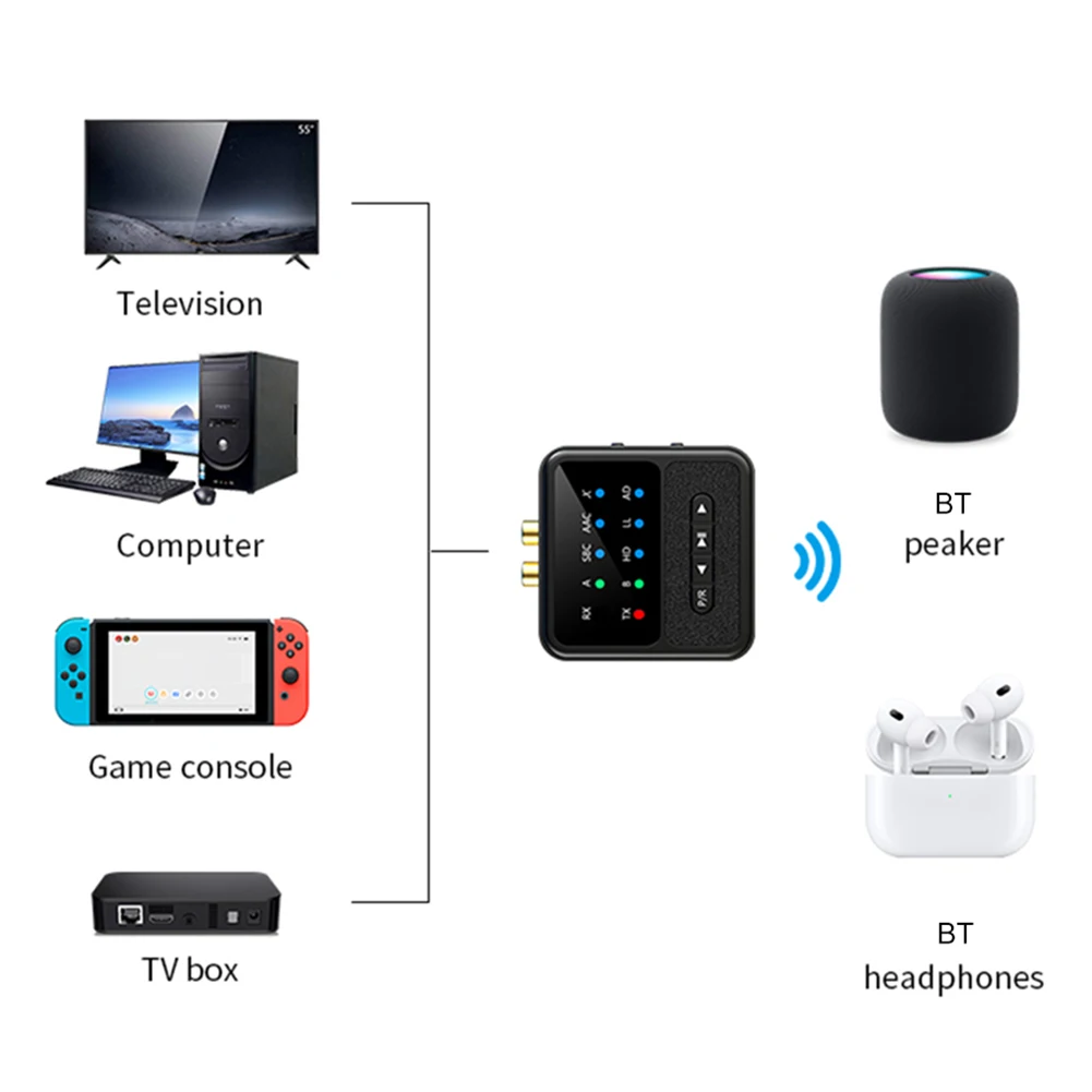 Bluetooth-совместимый передатчик-приемник с LED-дисплеем, аудиоадаптер, аудиоприемник-передатчик для домашней стереосистемы/колонок
Bluetooth-совместимый передатчик-приемник с LED-дисплеем, аудиоадаптер, аудиоприемник-передатчик для домашней стереосистемы/колонок