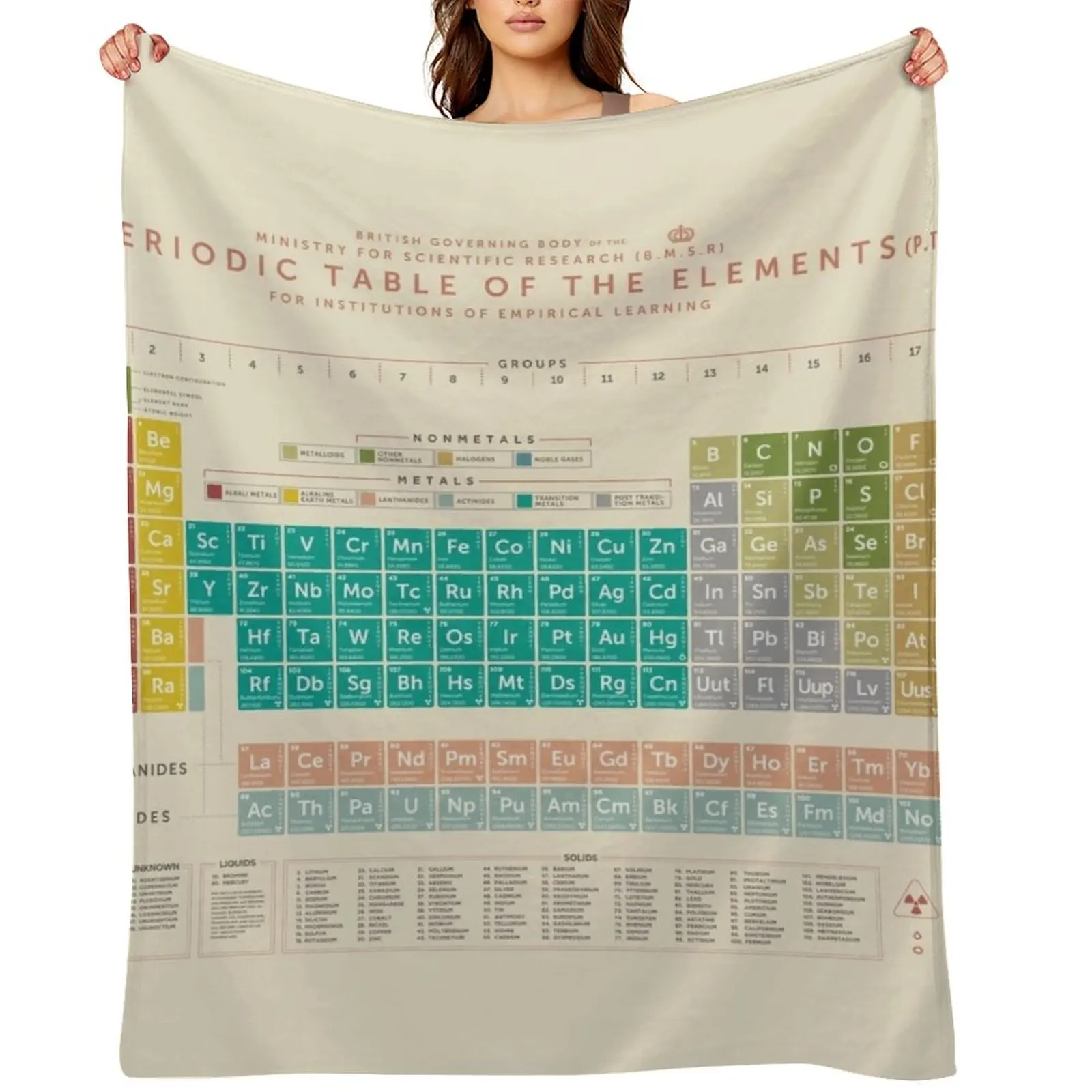 Periodic Table Of The Elements (Vintage) Throw Blanket Cute Thin bed plaid Decoratives Blankets
Periodic Table Of The Elements (Vintage) Throw Blanket Cute Thin bed plaid Decoratives Blankets