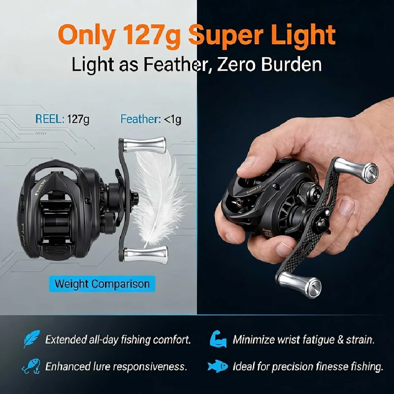 SAMOLLA 2026 Carbon Fiber Baitcasting Reel Magnetic Brake Ultralight 5Th Gen Drag Alarm 10 Plus 1 Double Sealed Stainless Steel
SAMOLLA 2026 Carbon Fiber Baitcasting Reel Magnetic Brake Ultralight 5Th Gen Drag Alarm 10 Plus 1 Double Sealed Stainless Steel