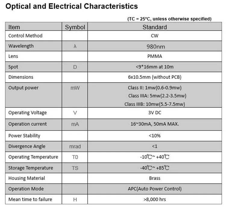 Copper Head D6x10mm 980nm Invisible Light 1mw 5mw 10mw IR Dot Laser Module Industrial Grade APC Driver
Copper Head D6x10mm 980nm Invisible Light 1mw 5mw 10mw IR Dot Laser Module Industrial Grade APC Driver
