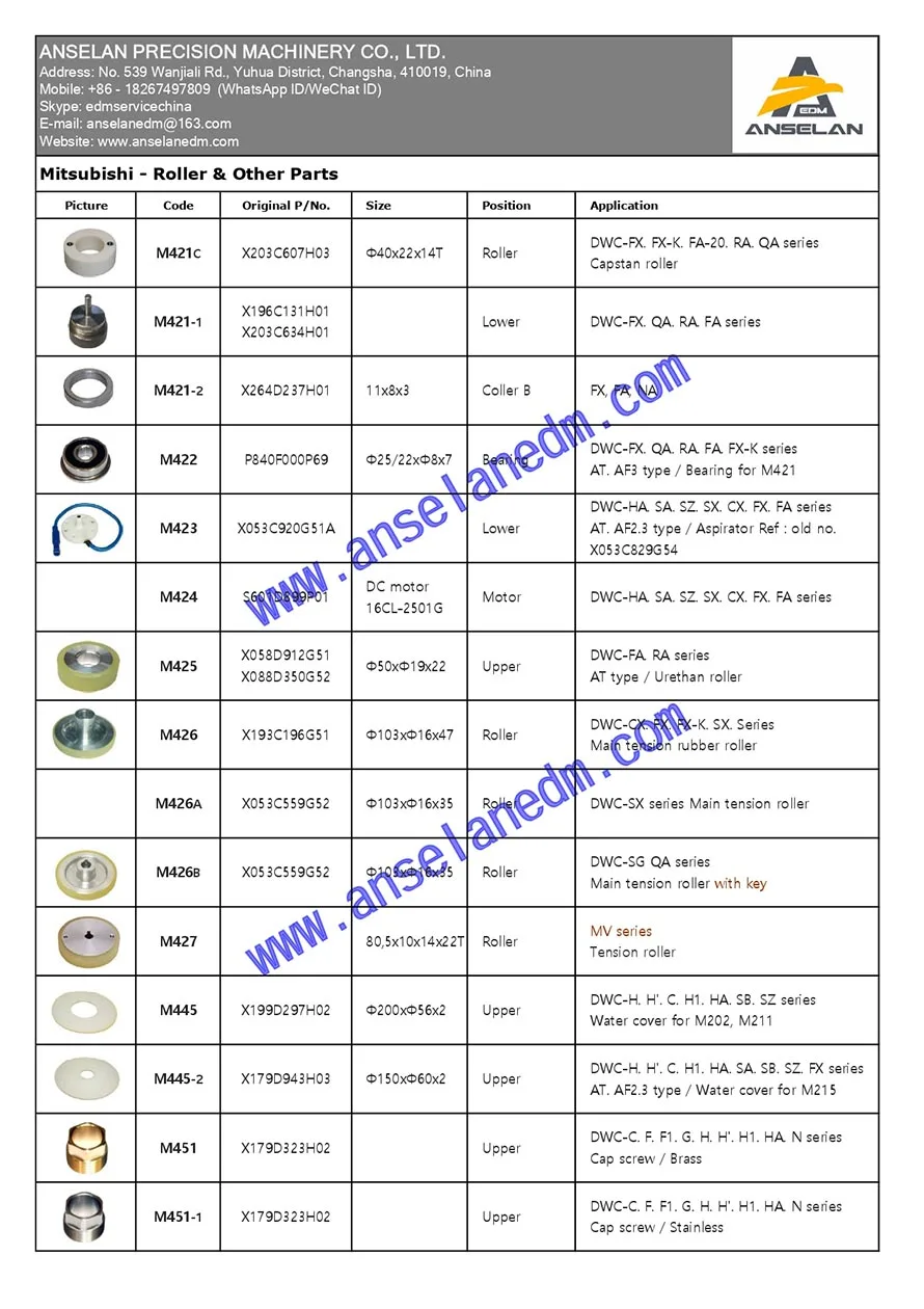 (4 шт.) 200010031 Контактная щетка edm для таcho двигателя ABB/BBC/NIDEC, угольная щетка edm 200.010.031, 010.031 для ROBOFIL 290,300,
(4 шт.) 200010031 Контактная щетка edm для таcho двигателя ABB/BBC/NIDEC, угольная щетка edm 200.010.031, 010.031 для ROBOFIL 290,300,
