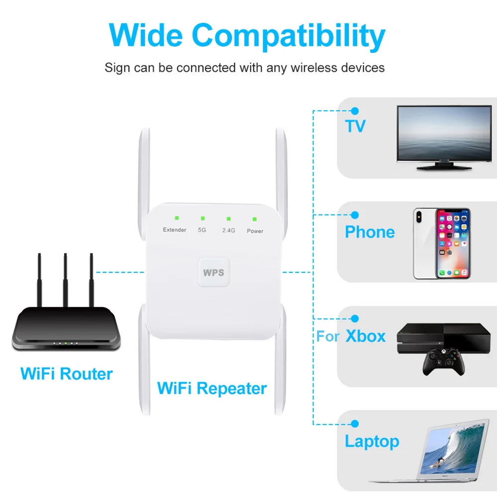 1200Mbps WiFi Repeater 2.4G&5GHz Wireless WiFi Extender Long Range Signal Amplifier Booster Router WLAN Network Repetidor