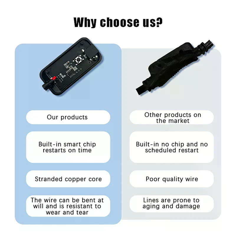 Router Restart Cable Automatic Power-Off Timer With Hours Adjustment For Home Network Efficiency
Router Restart Cable Automatic Power-Off Timer With Hours Adjustment For Home Network Efficiency