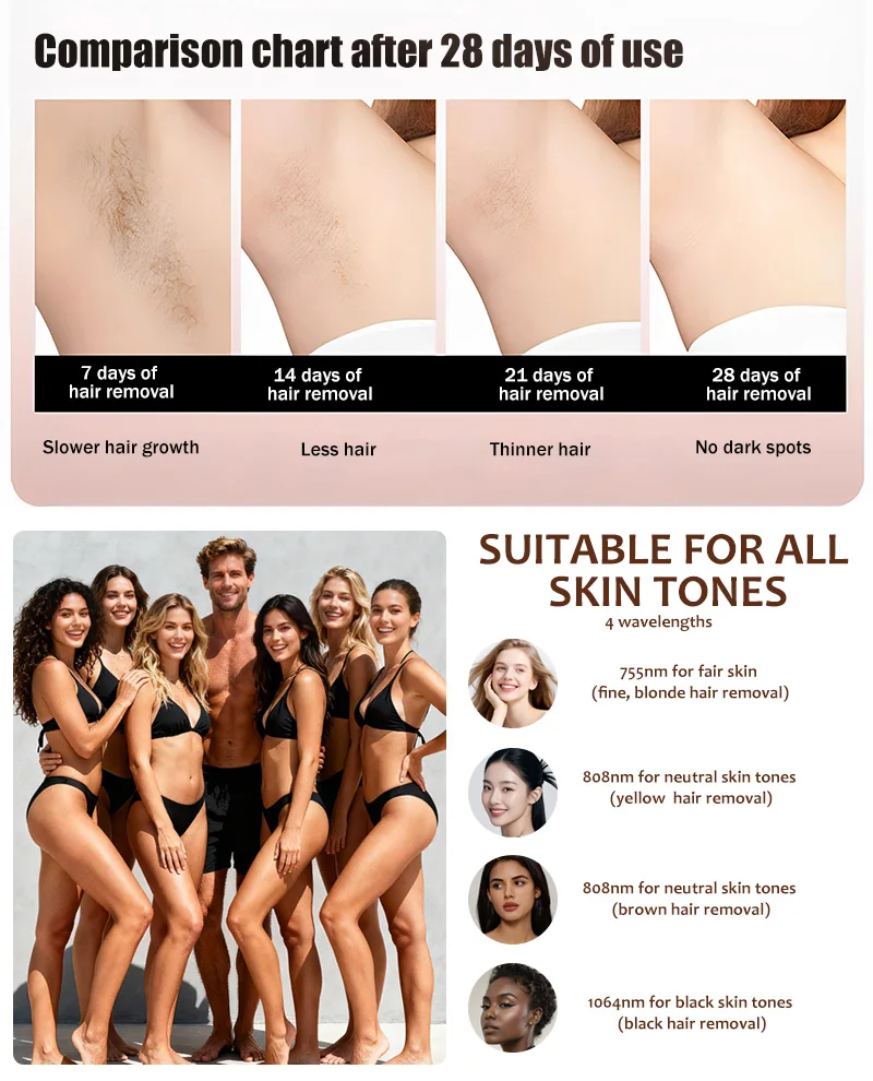 4in1 Soprano Titanium Ice Platinum RF Diode 755 808 940 1064nm 4 Wave Laser ND:YAG Machine Painless Hair Removal Machine 2026
4in1 Soprano Titanium Ice Platinum RF Diode 755 808 940 1064nm 4 Wave Laser ND:YAG Machine Painless Hair Removal Machine 2026