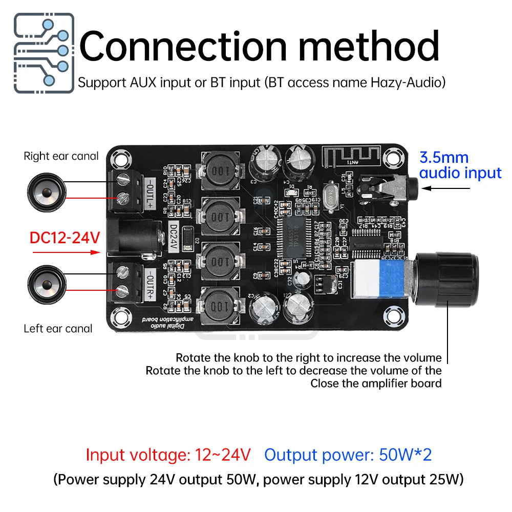 DC 12V-24V Class D amplifier module 50W*2 HiFi stereo Bluetooth 5.0 audio amplifier with adjustable volume protection amplifier
DC 12V-24V Class D amplifier module 50W*2 HiFi stereo Bluetooth 5.0 audio amplifier with adjustable volume protection amplifier