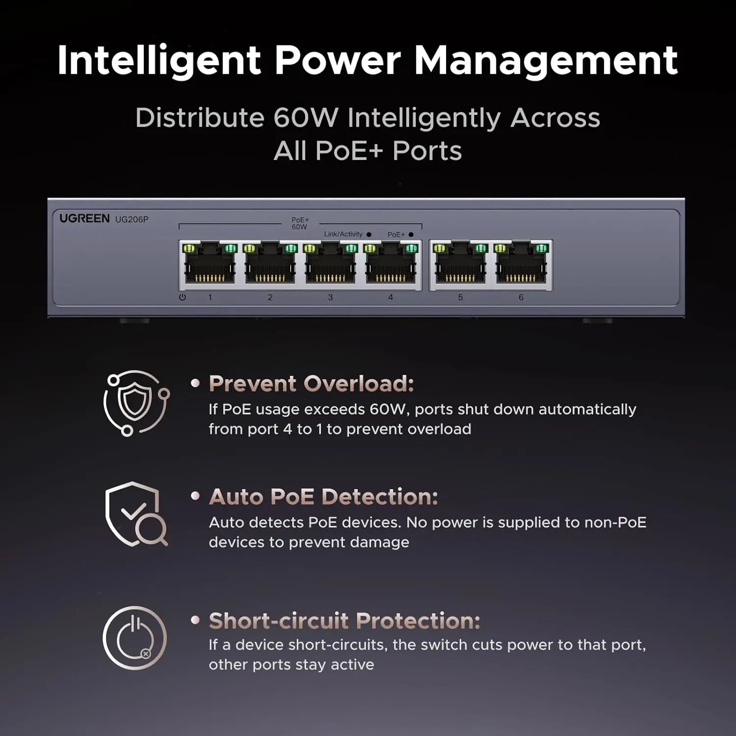 UGREEN Ethernet Switch 6 Port PoE Switch 4 PoE 60W Network Splitter Hub 2 Gigabit Uplink Plug Play VLAN/Extend Mode Sturdy Metal
UGREEN Ethernet Switch 6 Port PoE Switch 4 PoE 60W Network Splitter Hub 2 Gigabit Uplink Plug Play VLAN/Extend Mode Sturdy Metal