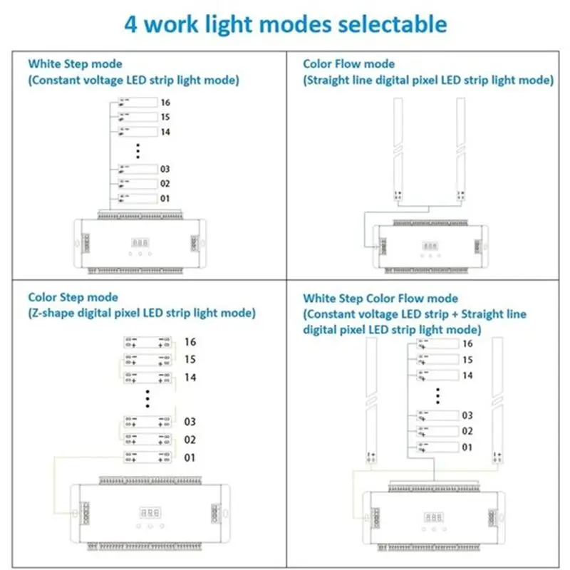 [EYEL!NEW!】 32CH PIR Sensor Stair Light Controller 2CH RGB Pixel SPI LED Strip Dimmer Stair Light Controller
[EYEL!NEW!】 32CH PIR Sensor Stair Light Controller 2CH RGB Pixel SPI LED Strip Dimmer Stair Light Controller