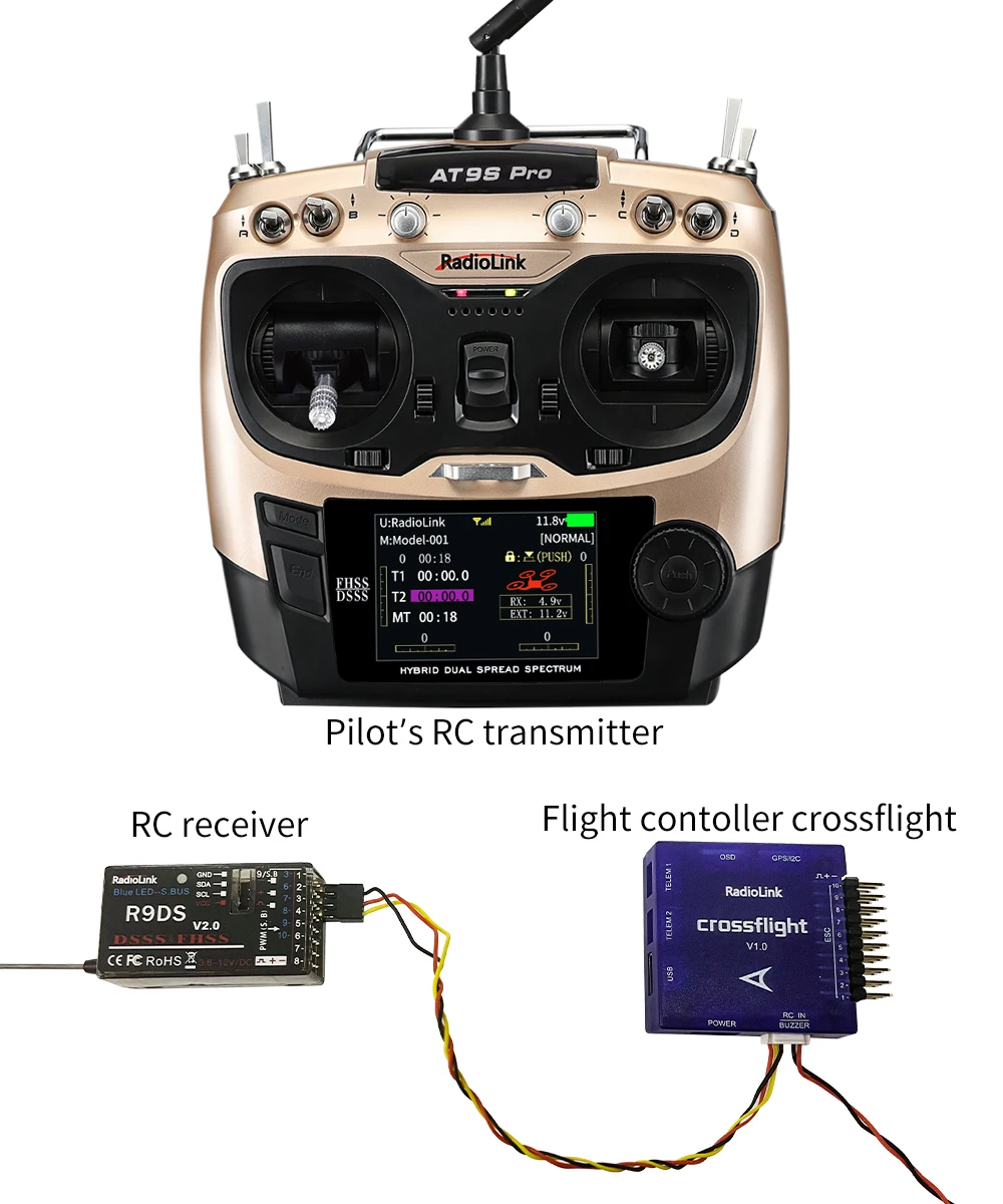 RadioLink PIXHAWK Mini Pix PIX6 CrossFlight FC Flight Controller for RC FPV Racing Drone Airplane Multirotor Car Boat Fixed-wing
RadioLink PIXHAWK Mini Pix PIX6 CrossFlight FC Flight Controller for RC FPV Racing Drone Airplane Multirotor Car Boat Fixed-wing