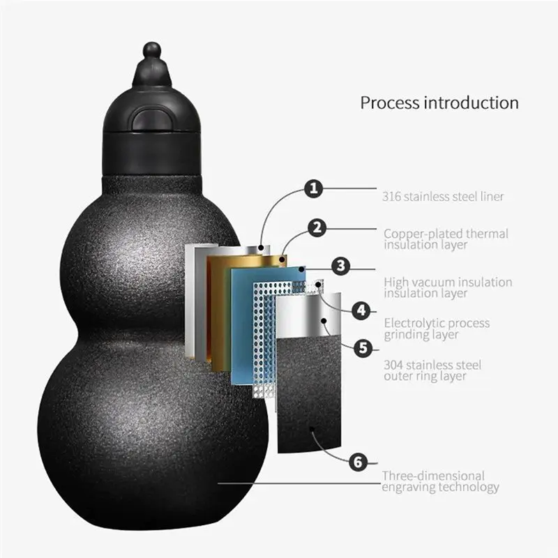 A96I-Вино стеклянная бутылка для воды с изоляцией из нержавеющей стали 316, модная чашка в спортивном стиле
A96I-Вино стеклянная бутылка для воды с изоляцией из нержавеющей стали 316, модная чашка в спортивном стиле
