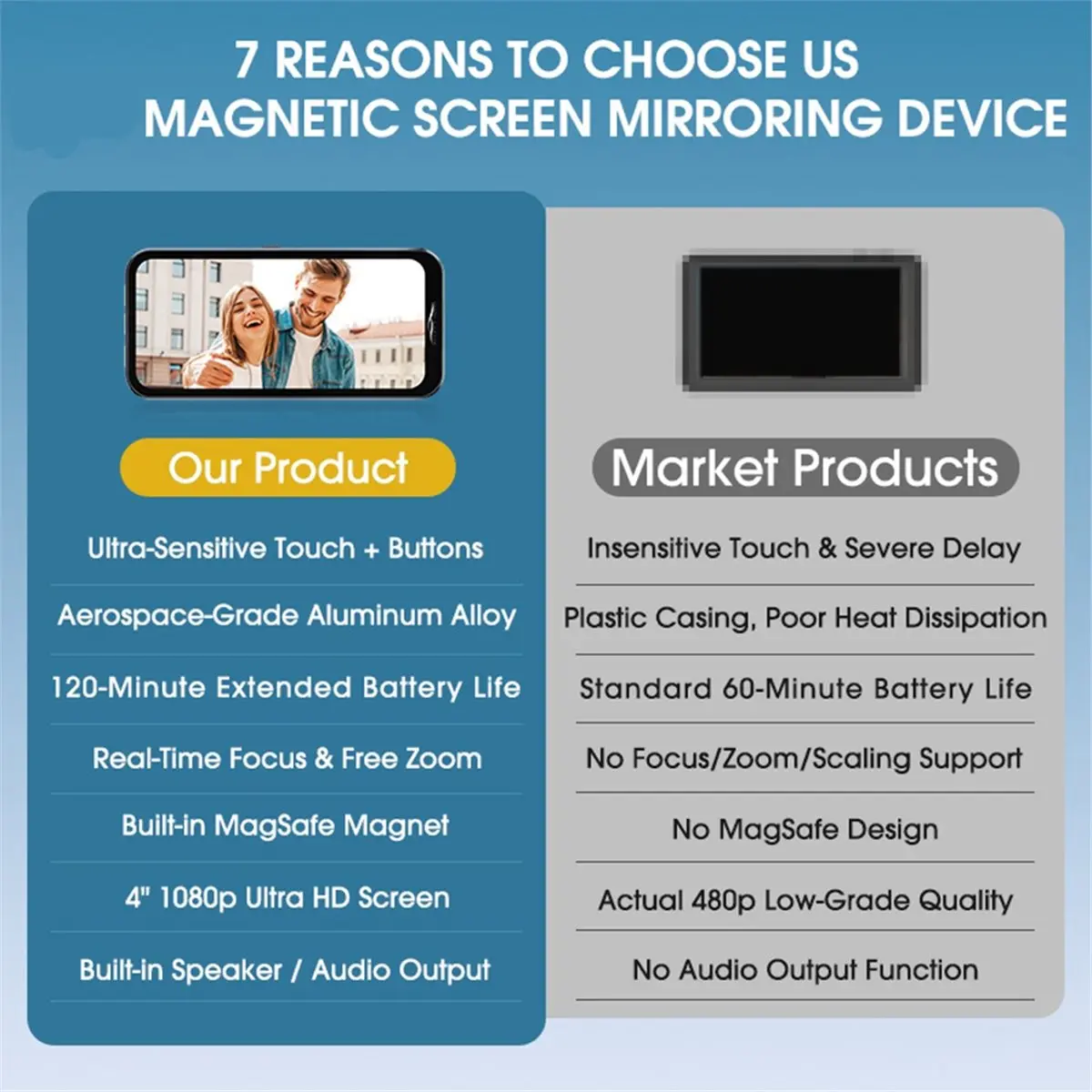 Wireless Vlog Selfie Monitor Screen for Smartphones Magnetic Phone Vlog Selfie Screen Camera for Live Stream
Wireless Vlog Selfie Monitor Screen for Smartphones Magnetic Phone Vlog Selfie Screen Camera for Live Stream