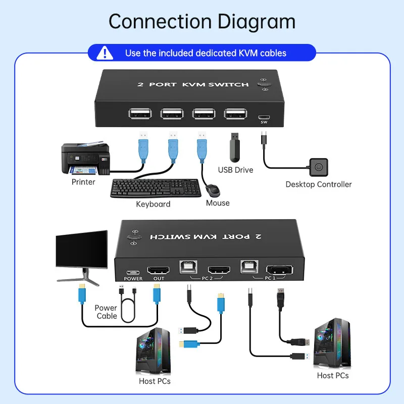 KVM-переключатель 2 в 1, DP HDMI, компьютерный коммутатор, поддержка мыши, клавиатуры, монитора, USB-устройства, 2 настольных компьютера, ноутбуков, видеорегистраторов
KVM-переключатель 2 в 1, DP HDMI, компьютерный коммутатор, поддержка мыши, клавиатуры, монитора, USB-устройства, 2 настольных компьютера, ноутбуков, видеорегистраторов
