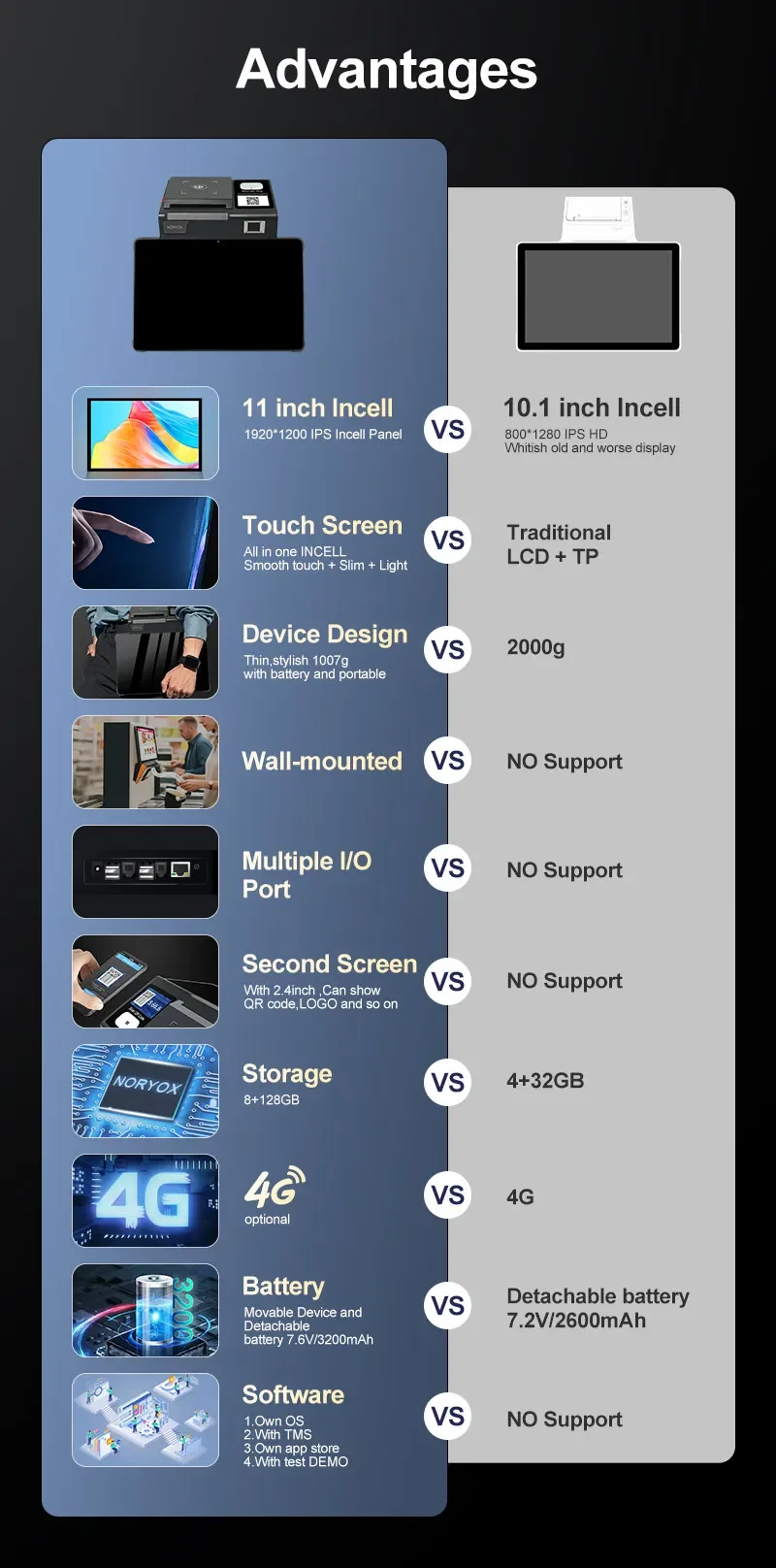 NB11T 11 Inch Desktop Touch Screen Windows 11 Pos System Cashier Machine With Printer
NB11T 11 Inch Desktop Touch Screen Windows 11 Pos System Cashier Machine With Printer