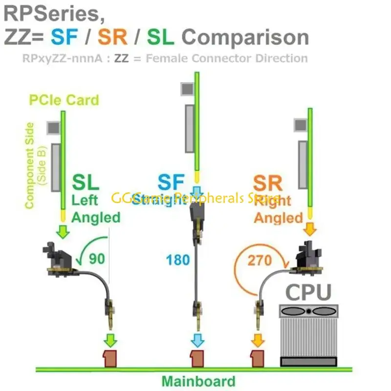 U55B PCI Express 4X Extender For Multiple Connection R22SF R22SL R22SR R22AB 4Type
U55B PCI Express 4X Extender For Multiple Connection R22SF R22SL R22SR R22AB 4Type