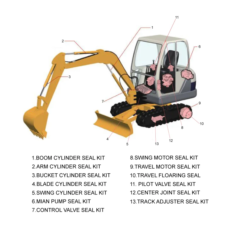 KOMATSU PC60-7E BOOM/ARM/BUCKET/BLADE/SWING CYLINDER SEAL KIT AND MAIN PUMP MAIN VALVE SWING MOTOR TRAVEL MOTOR SWIVEL JOINT KIT
KOMATSU PC60-7E BOOM/ARM/BUCKET/BLADE/SWING CYLINDER SEAL KIT AND MAIN PUMP MAIN VALVE SWING MOTOR TRAVEL MOTOR SWIVEL JOINT KIT