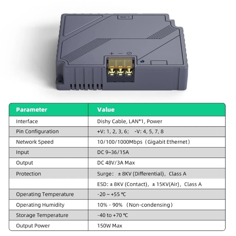 150W 3 in 1 Step Up PoE Injector to with Comprehensive Protective Standard Actuated Adapter Outdoor PoE Injector
150W 3 in 1 Step Up PoE Injector to with Comprehensive Protective Standard Actuated Adapter Outdoor PoE Injector