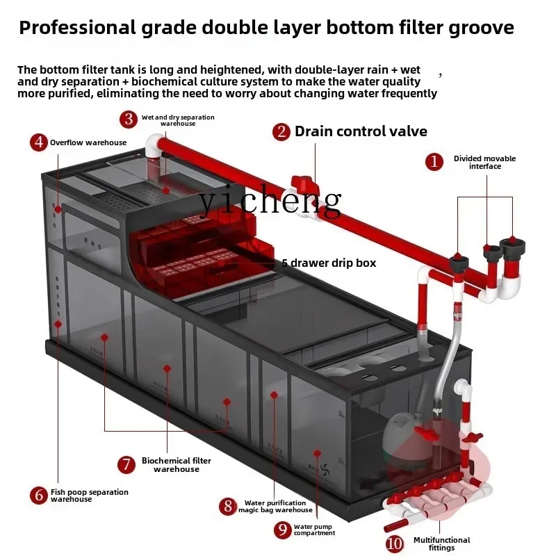 Аквариум YG из ультрабелого стекла, большой, напольный, для гостиной, с нижним фильтром, для домашнего использования, для разведения золотых рыбок
Аквариум YG из ультрабелого стекла, большой, напольный, для гостиной, с нижним фильтром, для домашнего использования, для разведения золотых рыбок