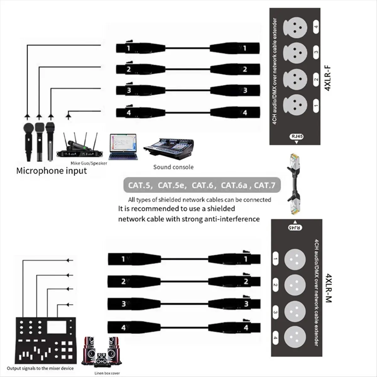 Удлинитель сетевого сигнала A73T на 4 канала, 4 XLR на RJ45, для сценического звука, освещения и студий звукозаписи
Удлинитель сетевого сигнала A73T на 4 канала, 4 XLR на RJ45, для сценического звука, освещения и студий звукозаписи
