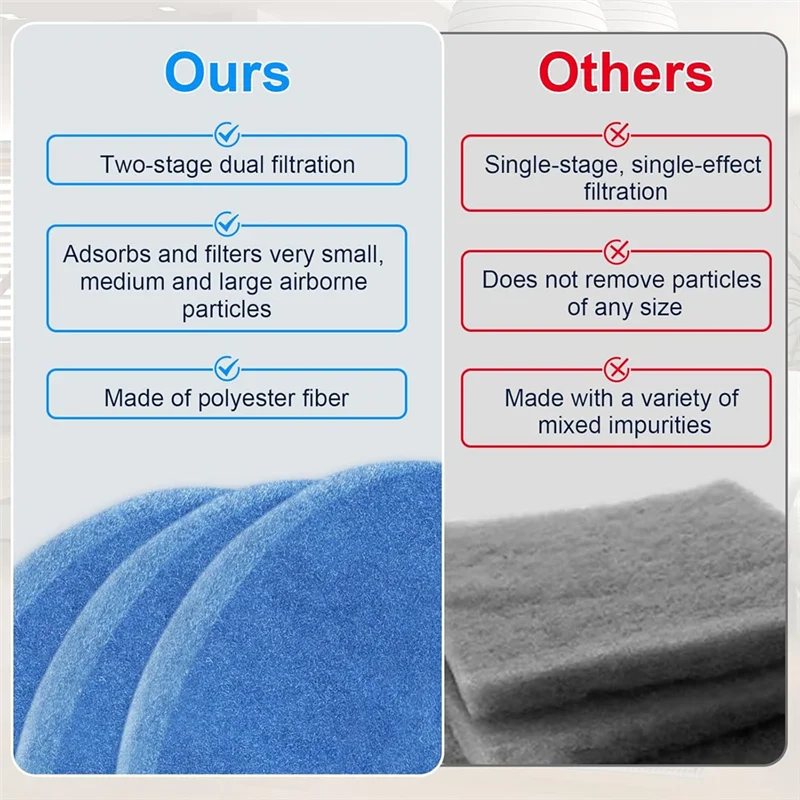 【24 Hours Sale】10 Pack Polyester Replacement Filter For Indoor Dryer Vent–Circular Fit For Kiss Core Indoor
【24 Hours Sale】10 Pack Polyester Replacement Filter For Indoor Dryer Vent–Circular Fit For Kiss Core Indoor