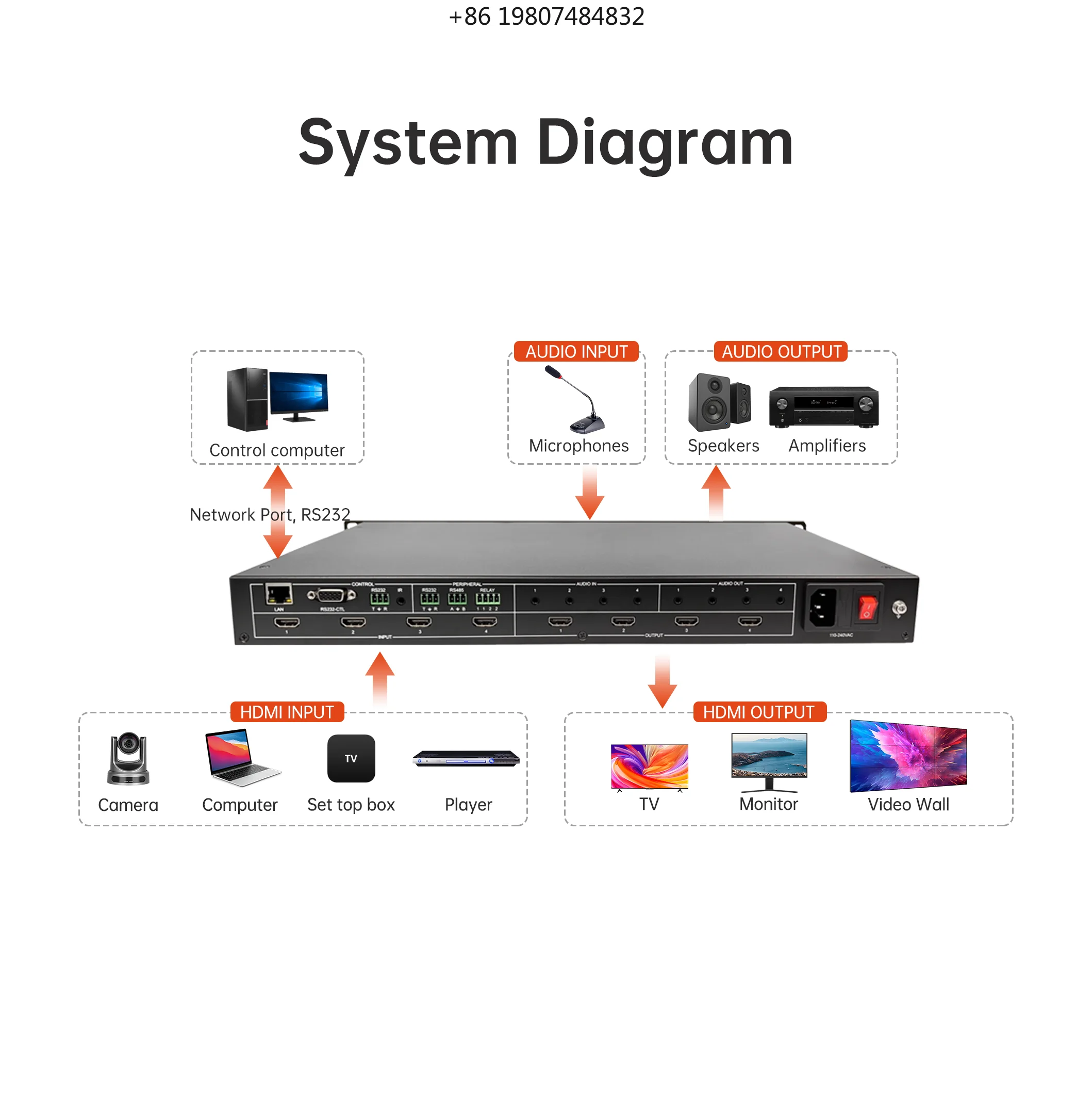 0 Metal Construction Audio/Video Wall Splicing Professional 4x4 AV Seamless 4K Fixed Matrix Switcher with for 2.
0 Metal Construction Audio/Video Wall Splicing Professional 4x4 AV Seamless 4K Fixed Matrix Switcher with for 2.