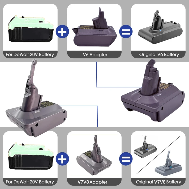 HAKSINKY DW20V7V8 DW20V6 for Dewalt to for Dyson V6 V7 V8 Adapter,for Dewalt 20V Battery to for Dyson V6 V7 V8 Vacuum Cleaner
HAKSINKY DW20V7V8 DW20V6 for Dewalt to for Dyson V6 V7 V8 Adapter,for Dewalt 20V Battery to for Dyson V6 V7 V8 Vacuum Cleaner