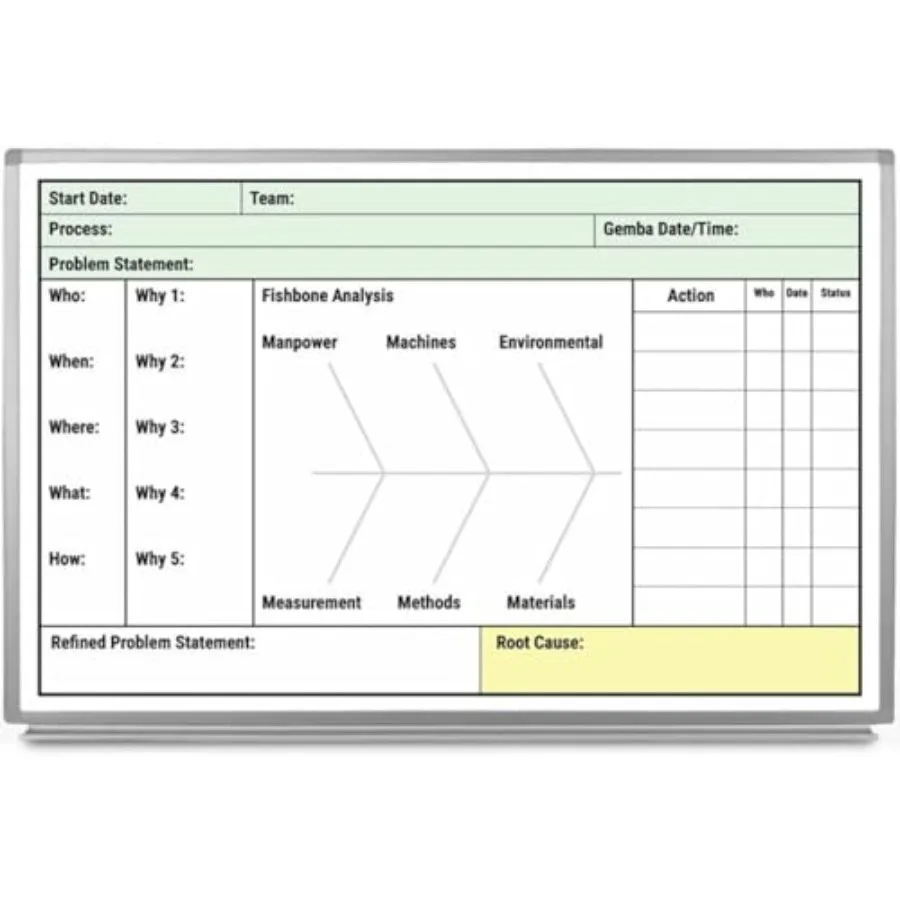 Доска для выявления корневых причин (Root Cause Whiteboard) 36 x 24 дюйма
Доска для выявления корневых причин (Root Cause Whiteboard) 36 x 24 дюйма