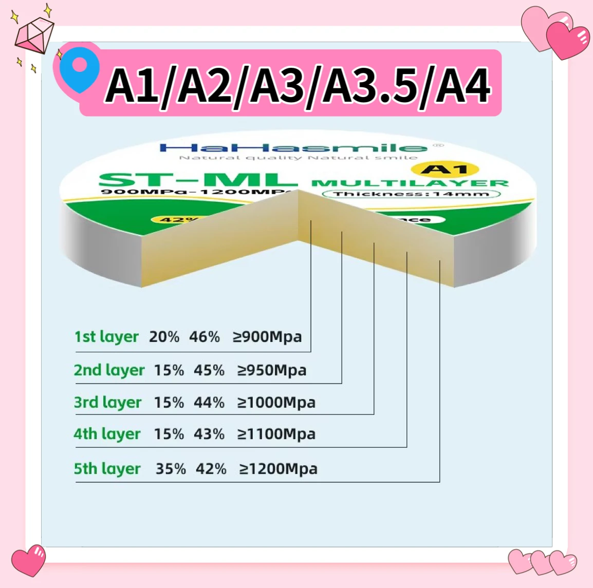 ST-ML A1/A2/A3/A3.5/A4 Многослойные циркониевые блоки с высоким коэффициентом пропускания 42%-46% 98 мм для полости рта, совместного материала, стоматологической эстетики
ST-ML A1/A2/A3/A3.5/A4 Многослойные циркониевые блоки с высоким коэффициентом пропускания 42%-46% 98 мм для полости рта, совместного материала, стоматологической эстетики