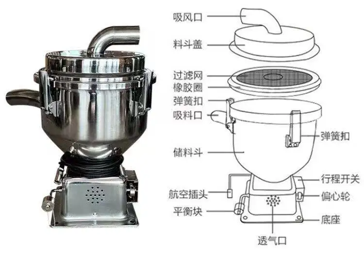 Vacuum photoelectric eye hopper automatic feeding machine
Vacuum photoelectric eye hopper automatic feeding machine
