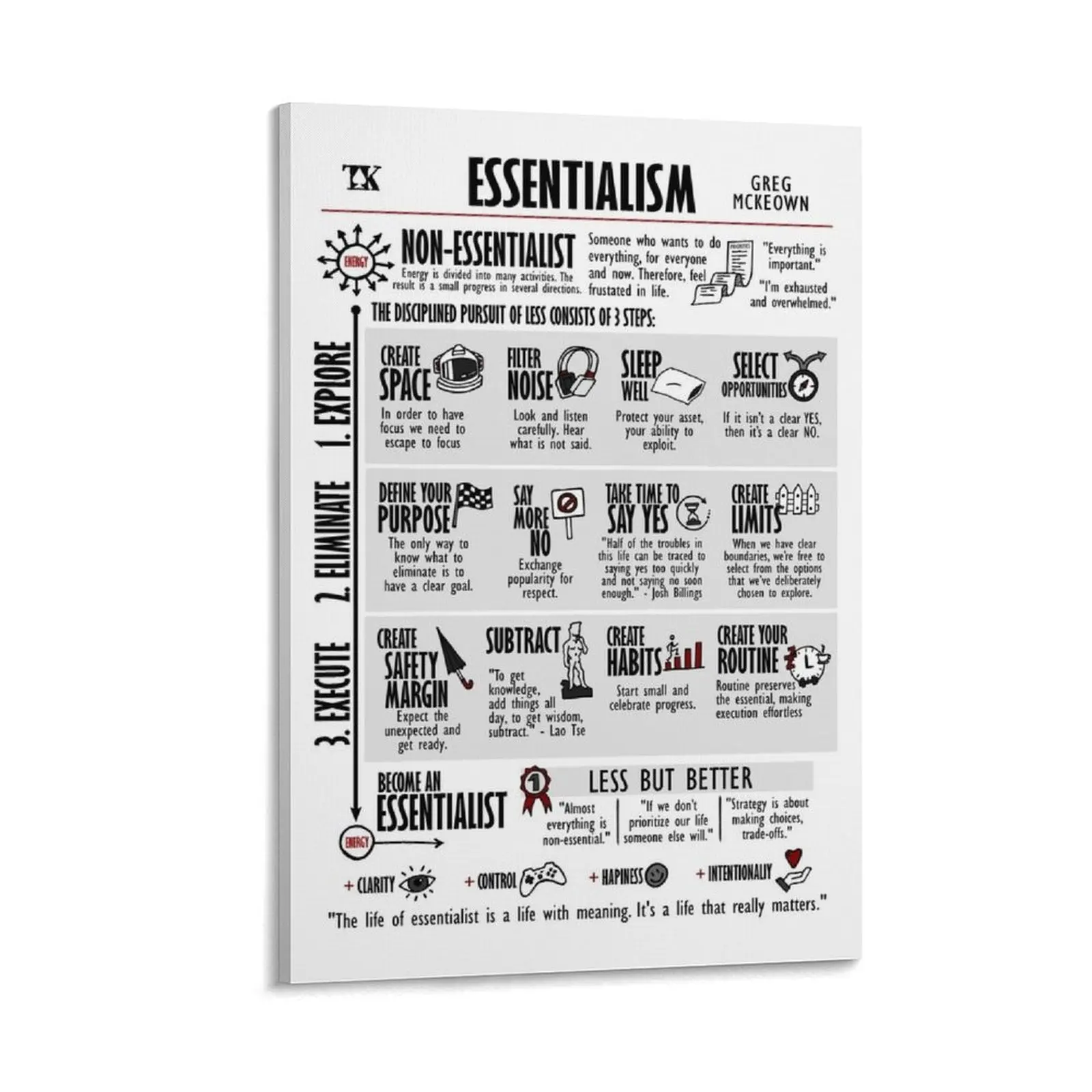 Essentialism (Грег маккейун), Картина на холсте, искусственные аниме постеры
Essentialism (Грег маккейун), Картина на холсте, искусственные аниме постеры