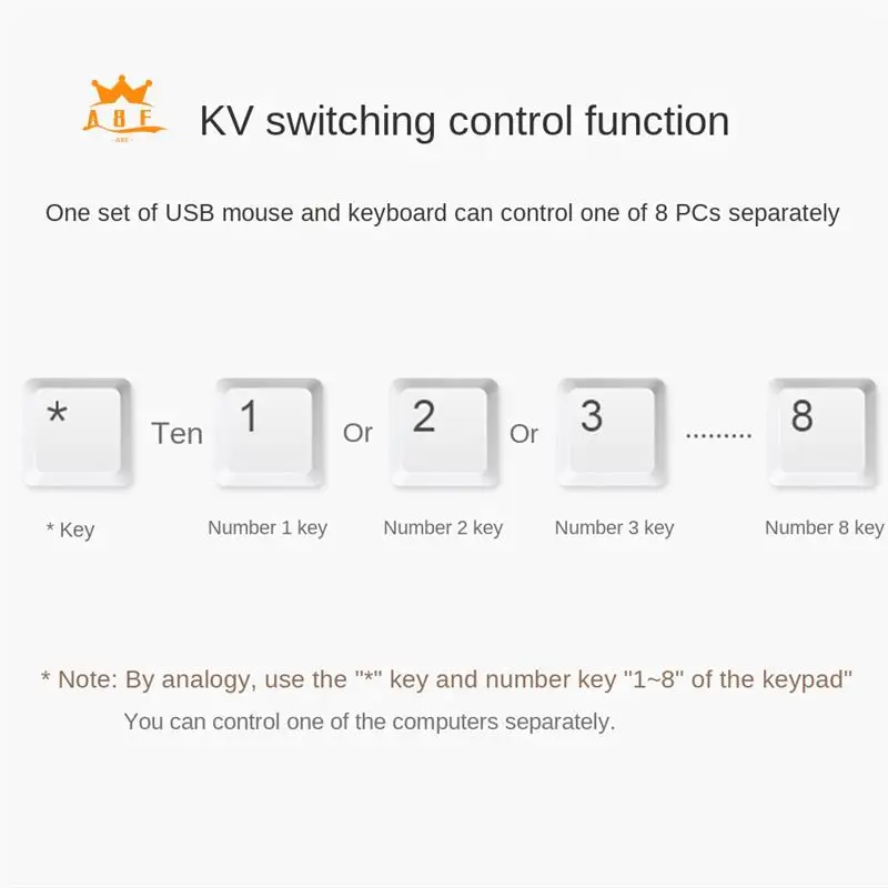 A08E-USB K/M Синхронный контроллер KVM-переключатель Несколько компьютеров Поделиться 1 комплект мыши и клавиатуры
A08E-USB K/M Синхронный контроллер KVM-переключатель Несколько компьютеров Поделиться 1 комплект мыши и клавиатуры