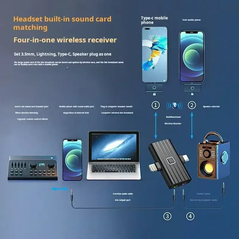 Новая интегрированная звуковая карта Karaoke 5.3 Bluetooth, беспроводной приемник, специальные универсальные Bluetooth-наушники для прямой трансляции
Новая интегрированная звуковая карта Karaoke 5.3 Bluetooth, беспроводной приемник, специальные универсальные Bluetooth-наушники для прямой трансляции