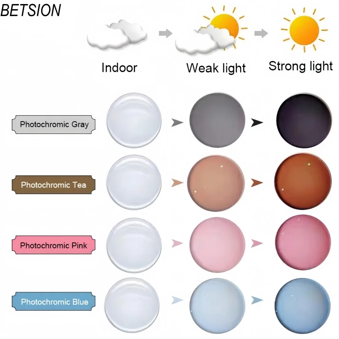 BETSION Photochromic Aspherical Prescription Anti-blue UV Computer Photochromic Sun Reading Lenses Chameleon Myopia Astigmatism
BETSION Photochromic Aspherical Prescription Anti-blue UV Computer Photochromic Sun Reading Lenses Chameleon Myopia Astigmatism