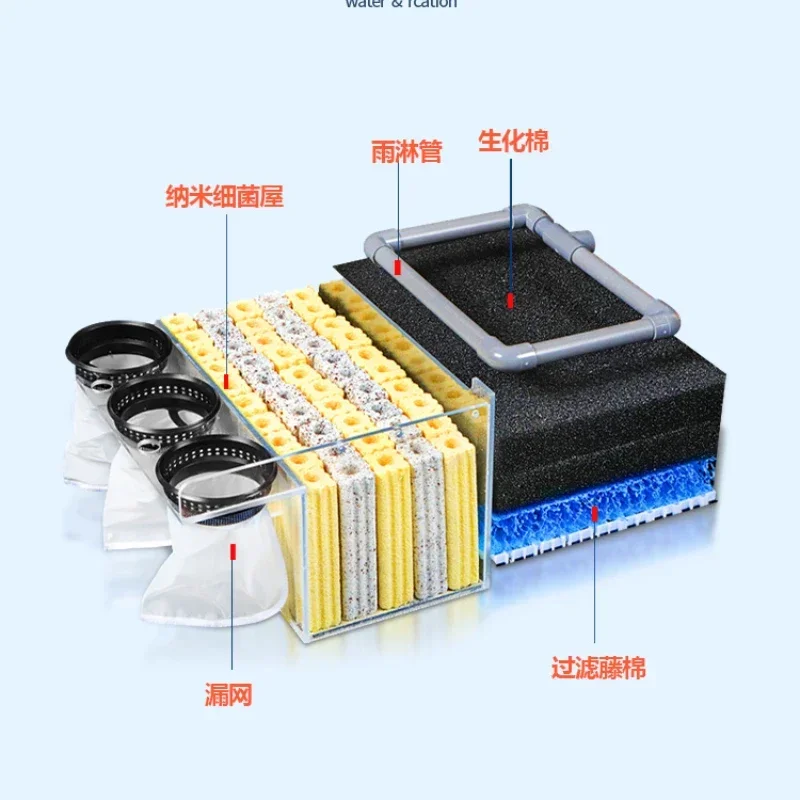 Filter on fish pond water circulation system ecological water purification equipment fish pond turnover box filter box
Filter on fish pond water circulation system ecological water purification equipment fish pond turnover box filter box