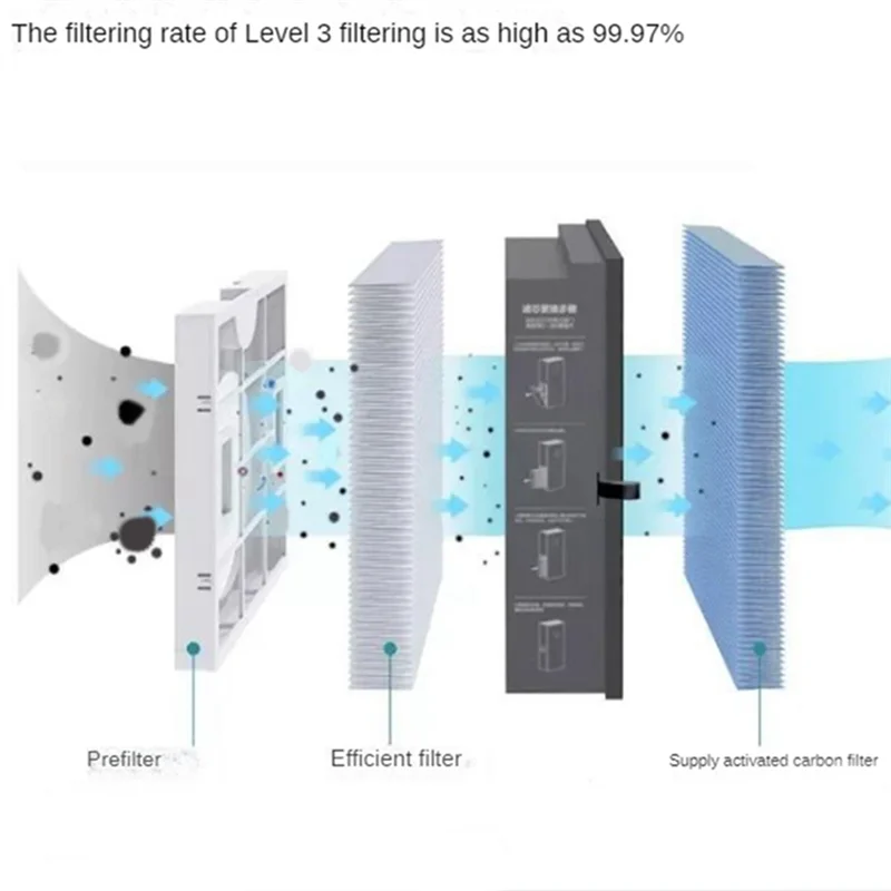 AD41-MJXFJ-150-A1 Подходит для композитного фильтра Xiaomi Mijia Fresh Air System A1 с RFID, адаптированного к
AD41-MJXFJ-150-A1 Подходит для композитного фильтра Xiaomi Mijia Fresh Air System A1 с RFID, адаптированного к