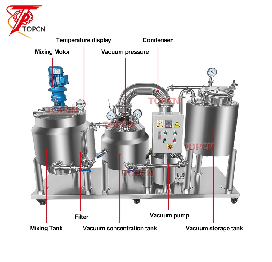 0.5 Ton Honey Preheating Mixing Filtering Concentrating Machine Honey Processing Equipment
0.5 Ton Honey Preheating Mixing Filtering Concentrating Machine Honey Processing Equipment