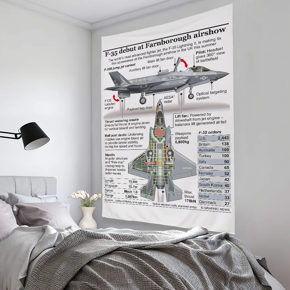 Aircraft Carriers Submarines Tapestry Bedroom Living Bar Garden Outdoor Microfiber Festival Decoration Background Art Banner
Aircraft Carriers Submarines Tapestry Bedroom Living Bar Garden Outdoor Microfiber Festival Decoration Background Art Banner