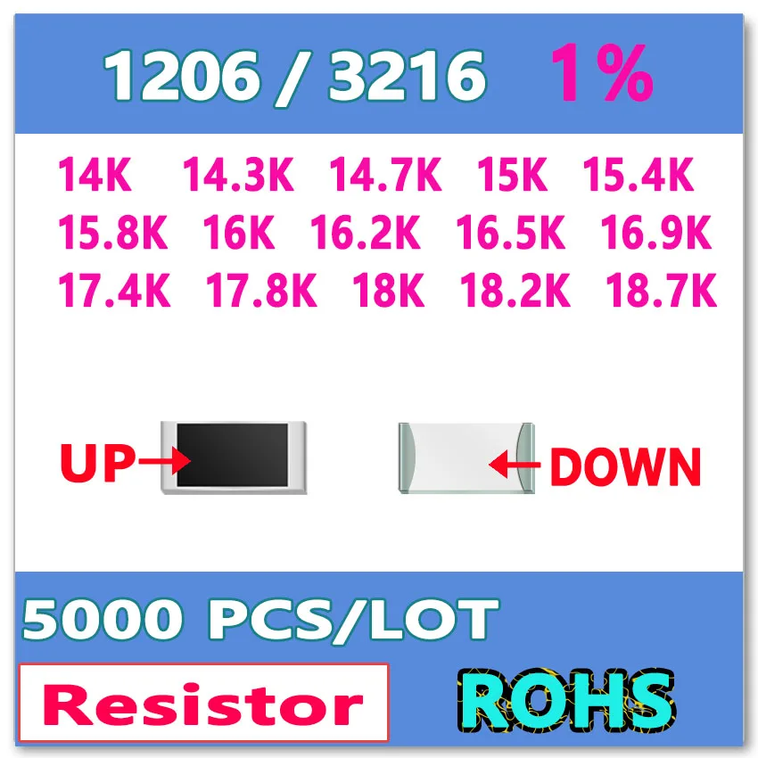 JASNPROSMA OHM 1206 F 1% 5000pcs 14K 14.3K 14.7K 15K 15.4K 15.8K 16K 16.2K 16.5K 16.9K 17.4K 17.8K 18K 18.2K 112.9K smd 3216
JASNPROSMA OHM 1206 F 1% 5000pcs 14K 14.3K 14.7K 15K 15.4K 15.8K 16K 16.2K 16.5K 16.9K 17.4K 17.8K 18K 18.2K 112.9K smd 3216