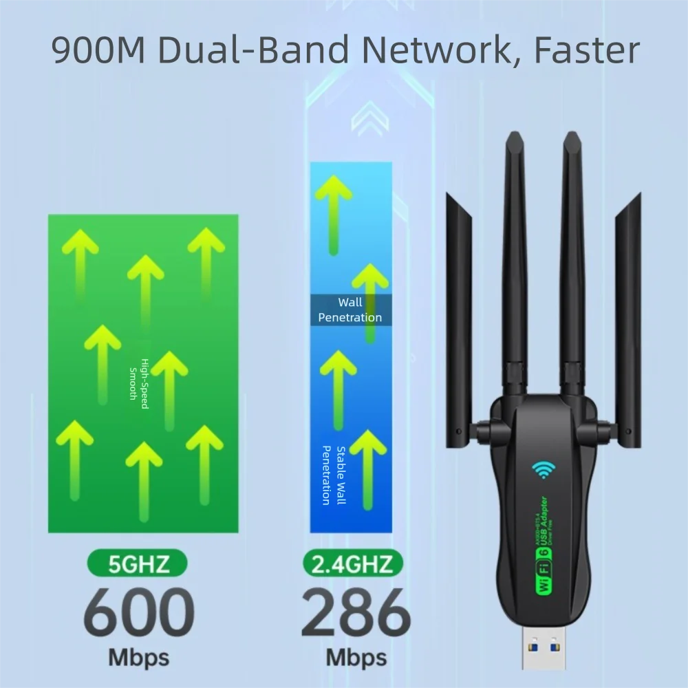 Portable 1300Mbps WiFi6 Network Card Bluetooth 2.4G/5Ghz WiFi Dongle AX900 USB3.0 Wireless Receiver Universal
Portable 1300Mbps WiFi6 Network Card Bluetooth 2.4G/5Ghz WiFi Dongle AX900 USB3.0 Wireless Receiver Universal