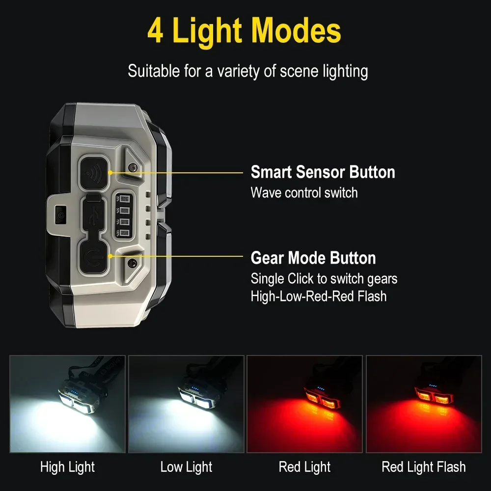 BORUiT LED Headlamp Induction USB Rechargeable Head Flashlight 4 Lighting Modes With Built-in Battery Camping Fishing Headlight
BORUiT LED Headlamp Induction USB Rechargeable Head Flashlight 4 Lighting Modes With Built-in Battery Camping Fishing Headlight