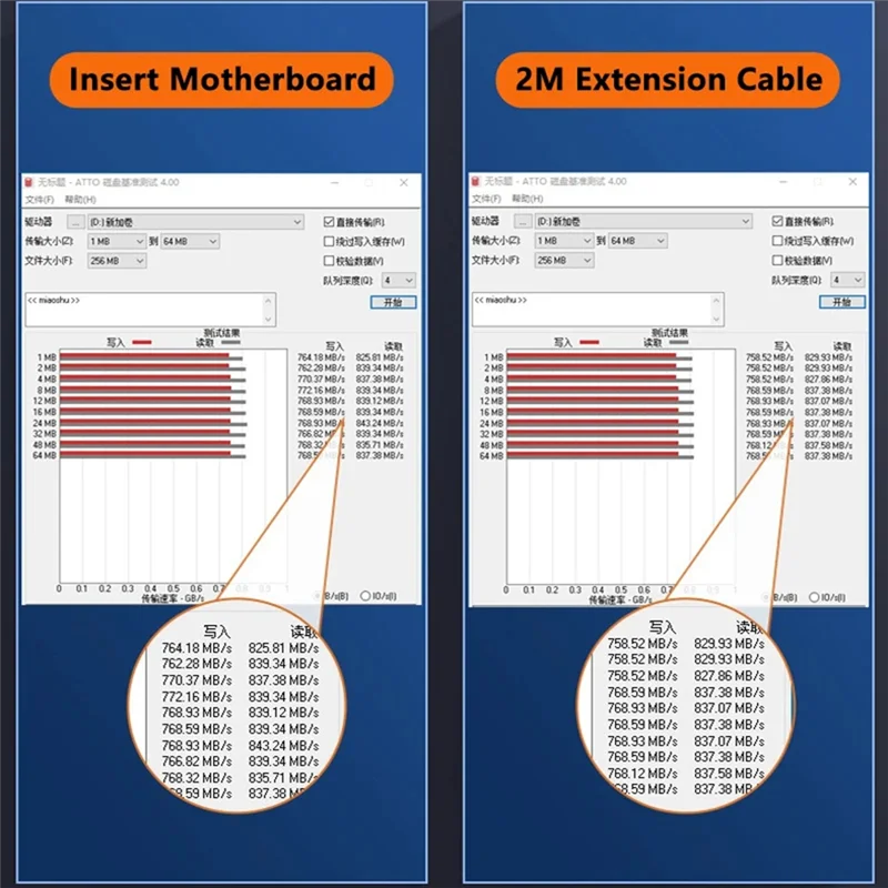 Профессиональный кабель PCIE Riser, полноскоростной USB 3.0 PCI Express X1 к X1, удлинительный кабель, преобразователь карт с модулем питания F
Профессиональный кабель PCIE Riser, полноскоростной USB 3.0 PCI Express X1 к X1, удлинительный кабель, преобразователь карт с модулем питания F